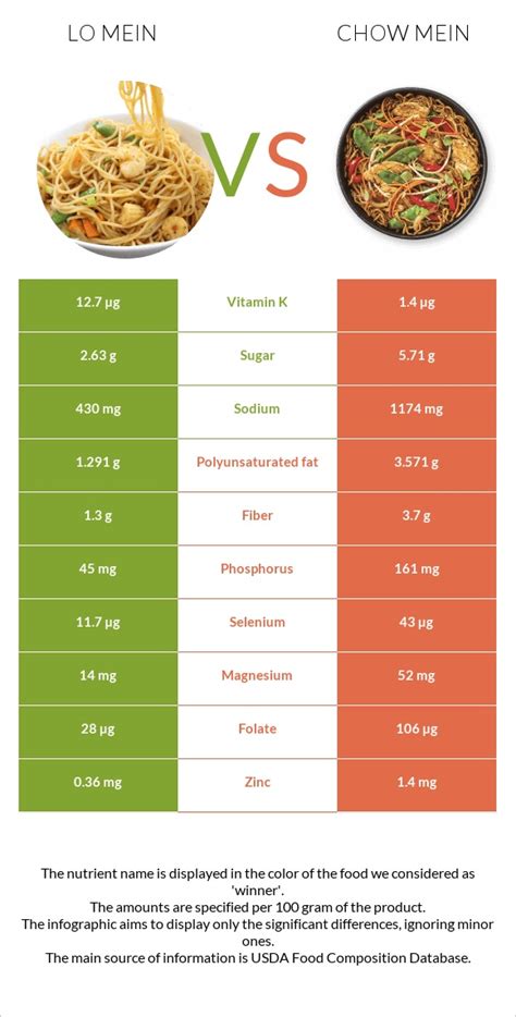 Noodles, chinese, chow mein - calories, carbs, nutrition