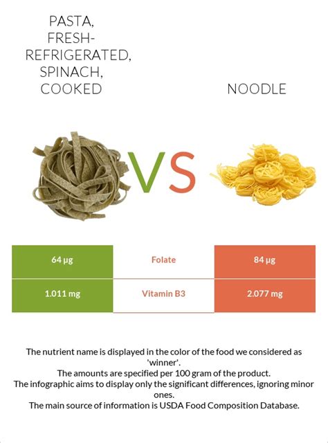 Noodles, egg, spinach, cooked, enriched - calories, carbs, nutrition