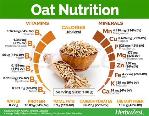 Oat Meal - calories, carbs, nutrition