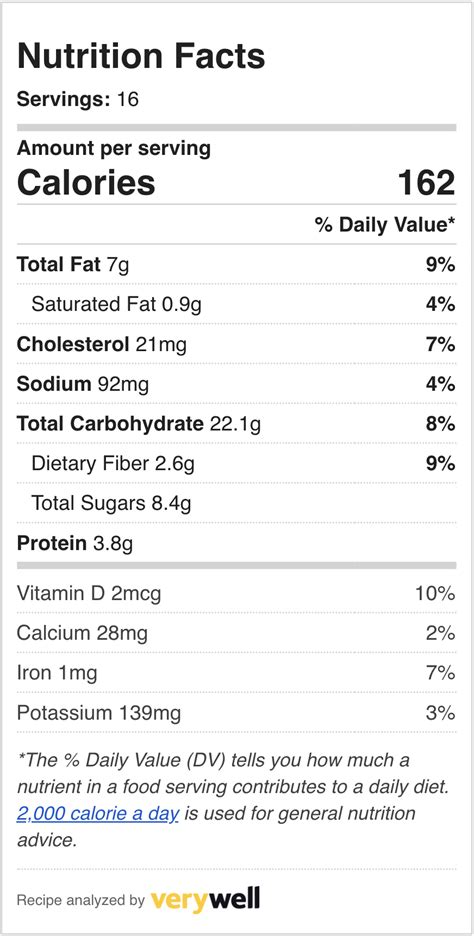 Oatmeal Muffins - calories, carbs, nutrition