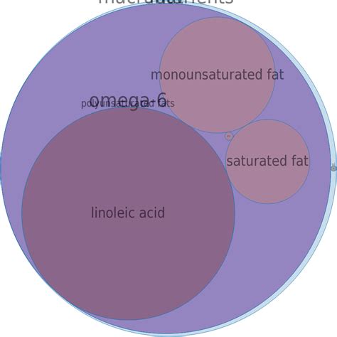 Oil, sunflower, linoleic, (approx. 65%) - calories, carbs, nutrition