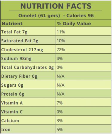 Omelet Station - calories, carbs, nutrition