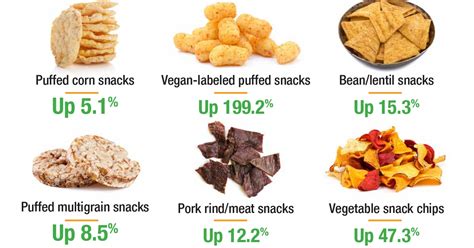 On the Go - calories, carbs, nutrition