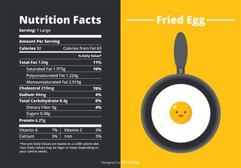 One Cage Free Fried Egg - calories, carbs, nutrition