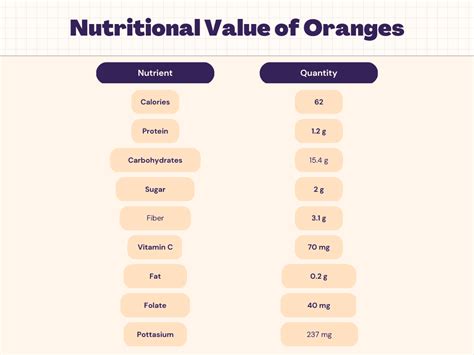 Orange Bread - calories, carbs, nutrition