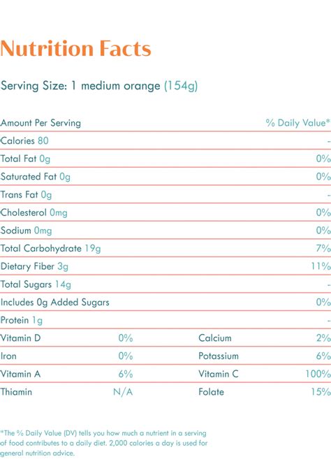 Orange-Cara Cara, the Power Orange - calories, carbs, nutrition