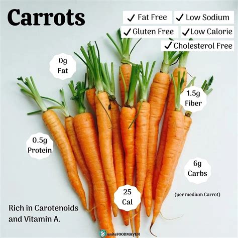 Orange Spiced Carrots - calories, carbs, nutrition