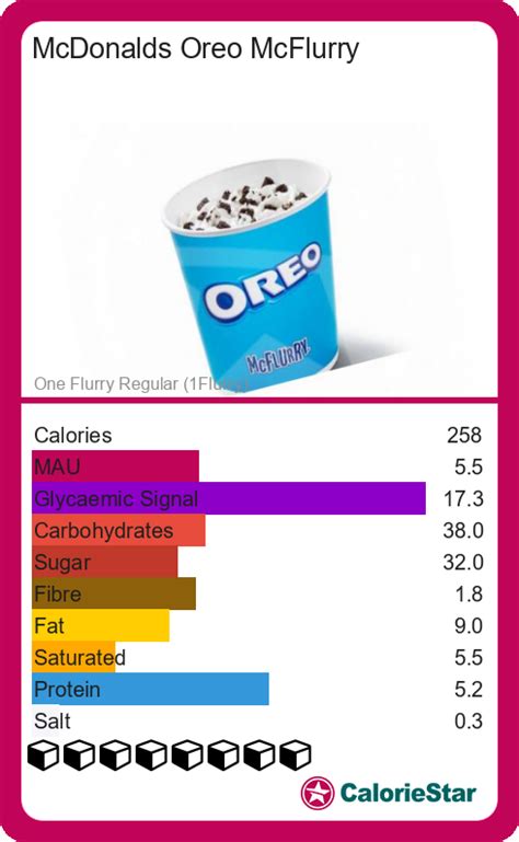 Oreo Mcflurry - calories, carbs, nutrition