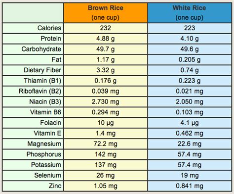 Organic Brown Rice - calories, carbs, nutrition