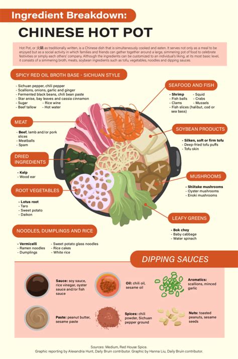 Oriental Pot - calories, carbs, nutrition