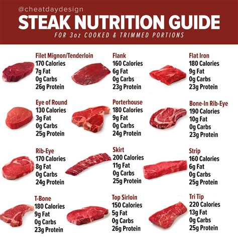 Original Jumbo Beef Steak - calories, carbs, nutrition