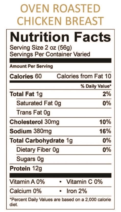 Oven Chicken - calories, carbs, nutrition