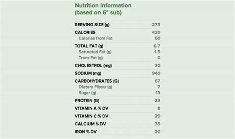 Oven Crisp - calories, carbs, nutrition