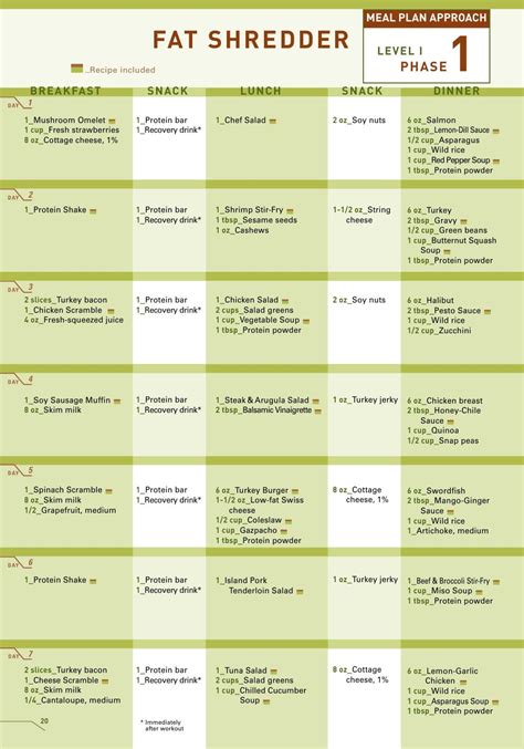 P90x - calories, carbs, nutrition