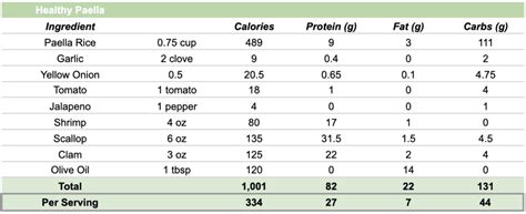 Paella - calories, carbs, nutrition