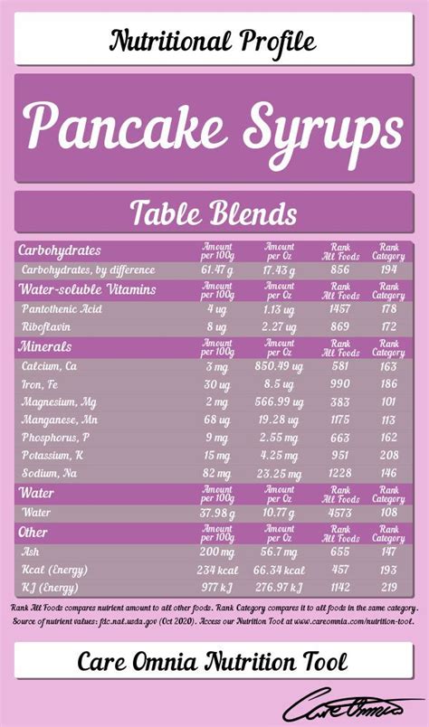 Pancake w/Syrup (1 Pancake w/ Syrup) - calories, carbs, nutrition