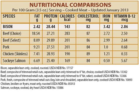 Pancakes (Bison) - calories, carbs, nutrition