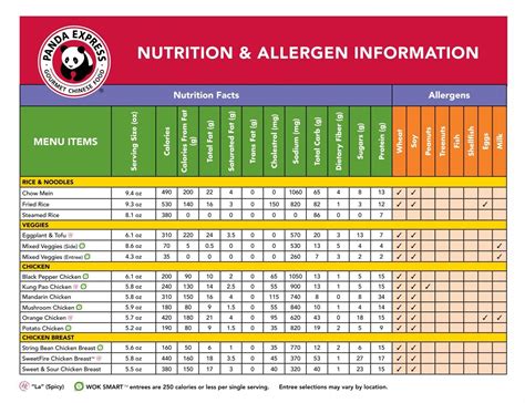 Panda - calories, carbs, nutrition