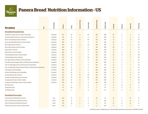 Panera - calories, carbs, nutrition