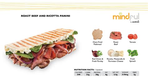 Panini Flatbread Roast Beef Ricotta - calories, carbs, nutrition