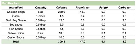 Pao - calories, carbs, nutrition