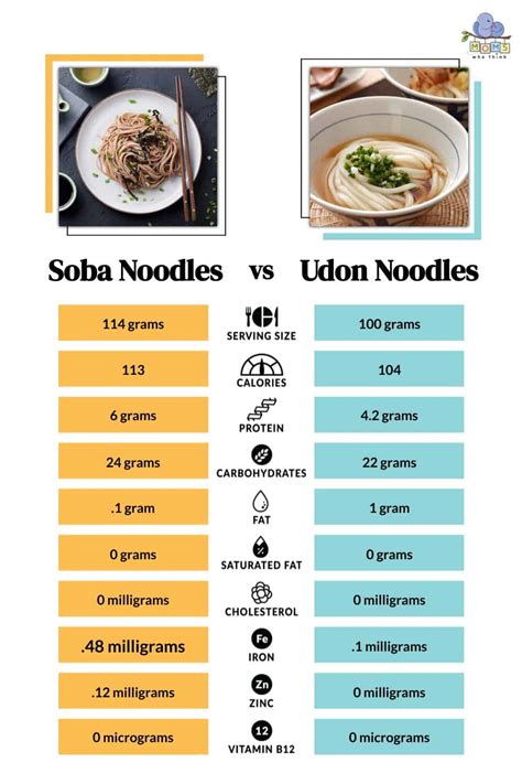 Papaya Spring Roll & Thai Soba Noodles* - calories, carbs, nutrition