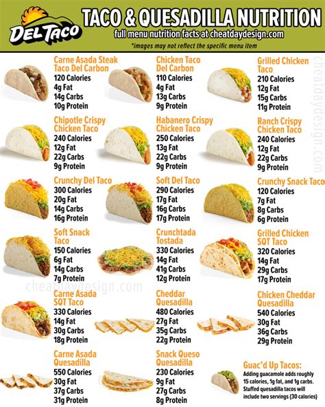 PAR STOCK Taqueria - calories, carbs, nutrition