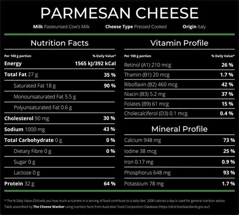 Parmesan Cheese - calories, carbs, nutrition