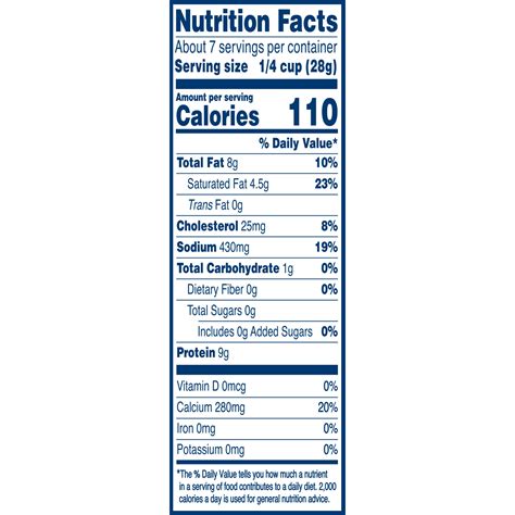 Parmesan Shredded Cheese - calories, carbs, nutrition