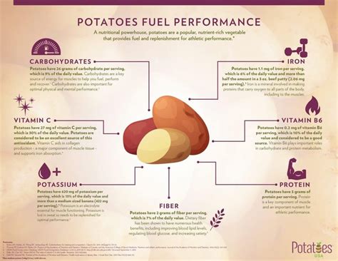 Parsley Fresh Potatoes - calories, carbs, nutrition