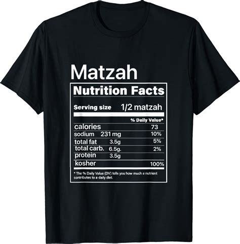 Passover Matzah Balls - calories, carbs, nutrition