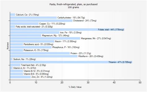 Pasta, fresh-refrigerated, plain, as purchased - calories, carbs, nutrition