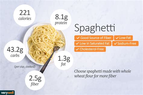 Pasta - calories, carbs, nutrition