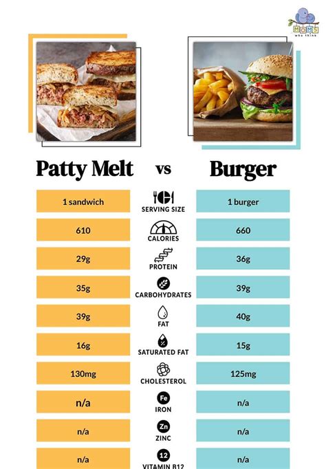 Patty Melt (2399.1) - calories, carbs, nutrition