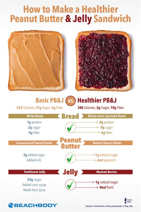 PB & J Sandwich - calories, carbs, nutrition