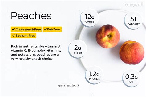 Peach Whole - calories, carbs, nutrition