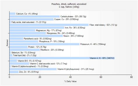 Peaches, dried, sulfured, uncooked - calories, carbs, nutrition
