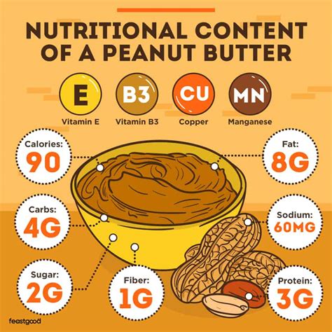 Peanut Butter Bulk Chunky 1 Tbsp - calories, carbs, nutrition