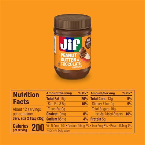 Peanut Butter Chocolate - calories, carbs, nutrition