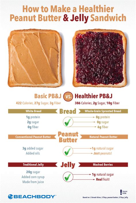 Peanut Butter & Jelly Sandwich - calories, carbs, nutrition