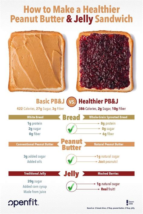 Peanut Butter & Jelly Sandwich (Organic) - calories, carbs, nutrition