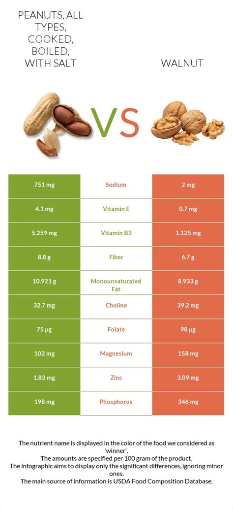 Peanuts, all types, cooked, boiled, with salt - calories, carbs, nutrition