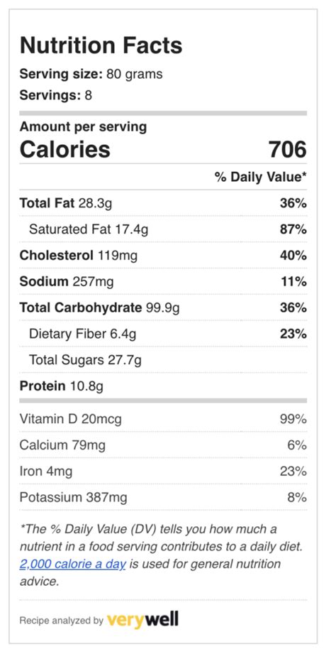 Pear Tartlet - calories, carbs, nutrition