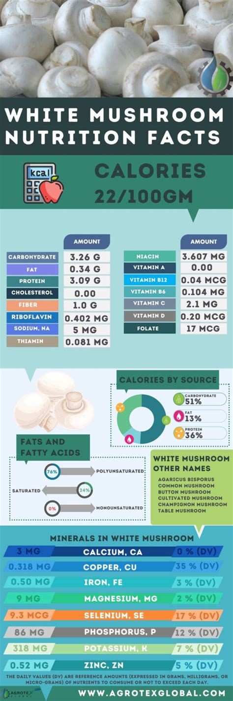 Peas and Mushrooms - calories, carbs, nutrition