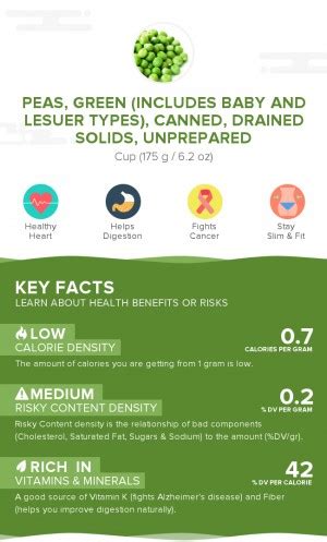 Peas, green (includes baby and lesuer types), canned, drained solids, unprepared - calories, carbs, nutrition