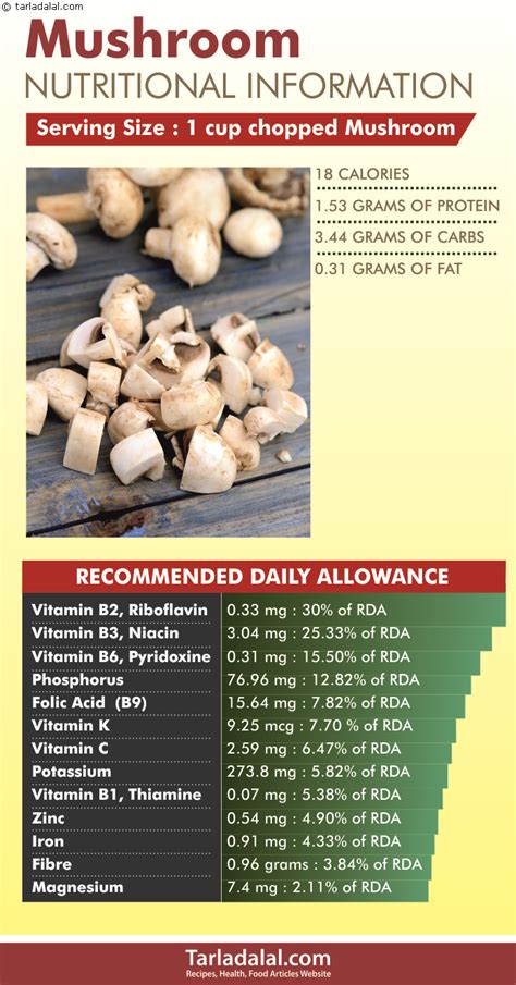 Peas & Mushrooms - calories, carbs, nutrition