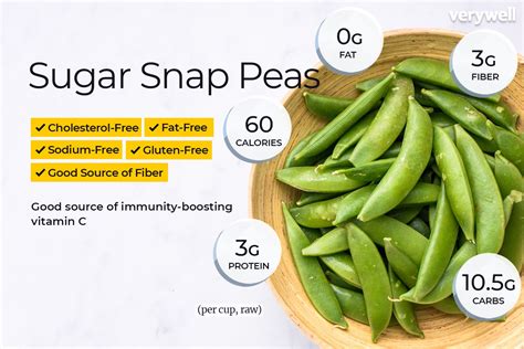 Peas Sugar Snap - calories, carbs, nutrition