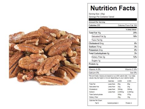 Pecan Halves - calories, carbs, nutrition