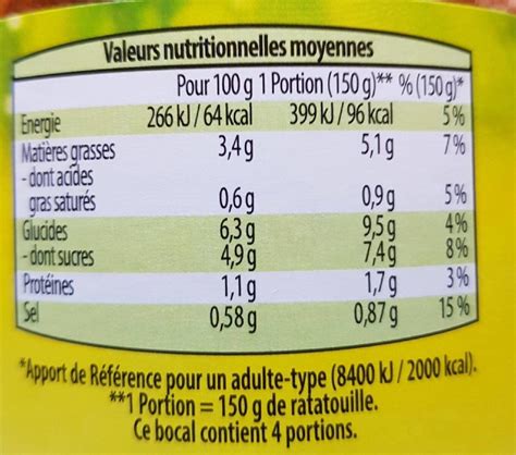 Penne Ratatouille - calories, carbs, nutrition