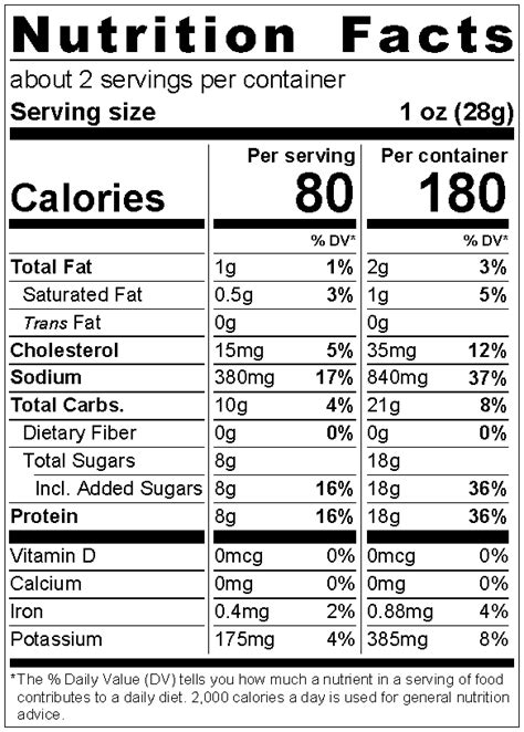 Peppercorn Turkey - calories, carbs, nutrition